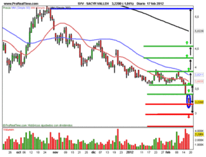 Los mercados penalizan a los bancos